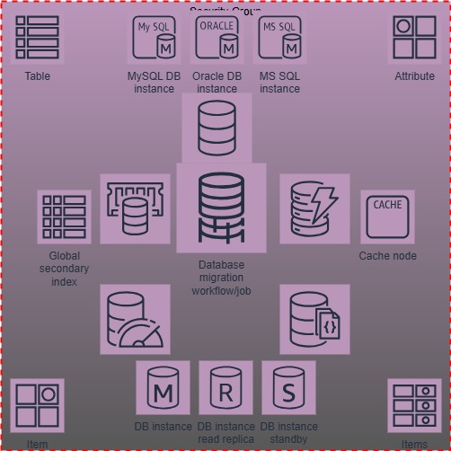 Database Design-img